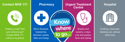 Know where to go banner highlighting key services