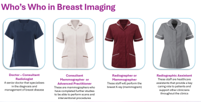 whos who in breast imaging.PNG